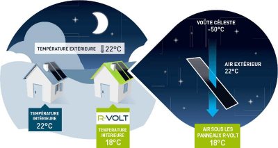 Le principe du free cooling R-VOLT