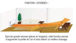 Fonction Extended