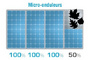 Micro-onduleurs Enphase, le choix photovoltaïque innovant