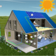 Photovoltaïque : comment ça marche ?
