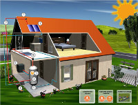Animation sur le fonctionnement du chauffe-eau solaire