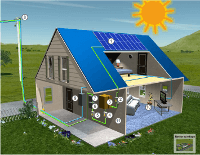 Animation sur le fonctionnement d'une installation photovoltaïque